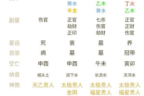 金命年是什么意思及其对运势的影响
