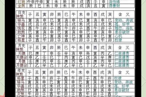 掌握生辰八字排列，轻松解锁命运密码！