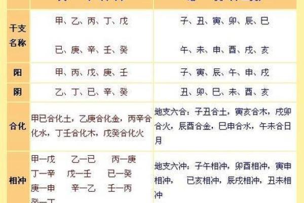 婴儿生辰八字解析：如何通过八字为宝宝选名字和起运？