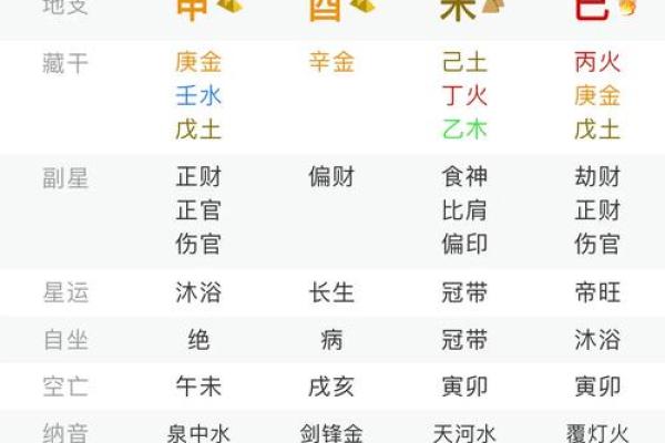 生辰八字与姓名笔画的奇妙关系，了解这一点你的人生将不同凡响