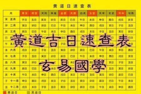 生辰八字测婚姻日期，准确预测你们的结婚良辰吉日！