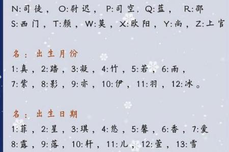 免费生辰八字测名打分，测测你的名字是否真有好运