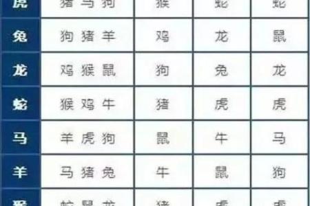 如何看待男属兔与女属羊的爱情配对