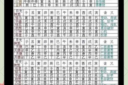 掌握生辰八字排列，轻松解锁命运密码！
