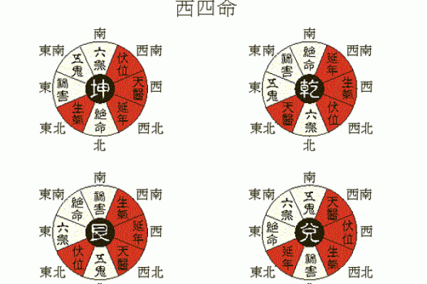 吉命的标志：如何识别你的命运是否吉利