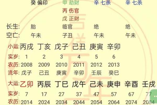 生辰八字与名字，能改变你的一生吗？