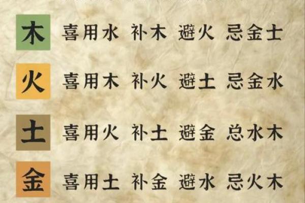 生辰八字喜用神取名：如何根据五行命理给宝宝起个好名字？