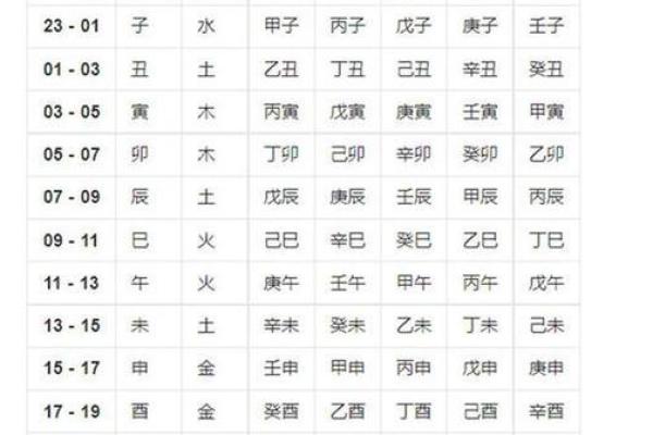 如何通过生辰八字准确预测你的命运变化
