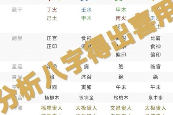如何简单查找自己的生辰八字，轻松掌握命运密码