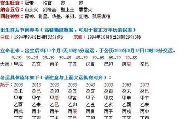 生辰八字合婚揭秘：属虎的你婚姻运势如何？