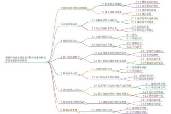 解析东西命：它背后的哲学与实践