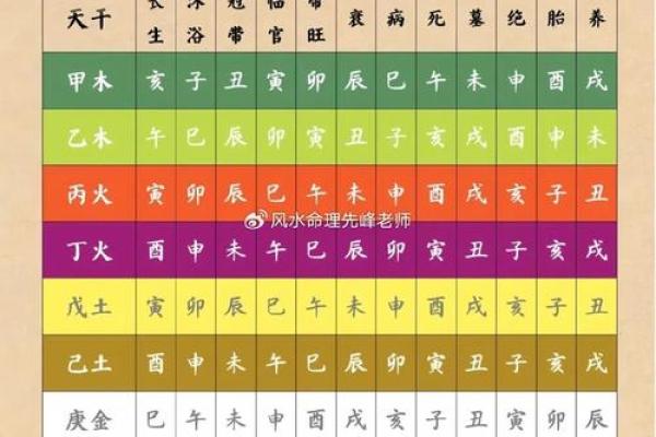 了解配生辰八字，揭开命运的神秘面纱，让你更清楚未来走向！