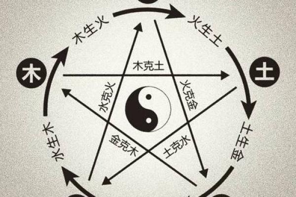生辰八字揭示命运玄机，了解它如何影响你的一生