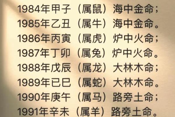 火命与五行的关系揭秘