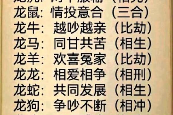 男属马女属虎的婚姻配对究竟如何?揭秘命理中的默契与挑战 男属马女属虎的婚姻配对究竟如何?揭秘命理中的默契与挑战