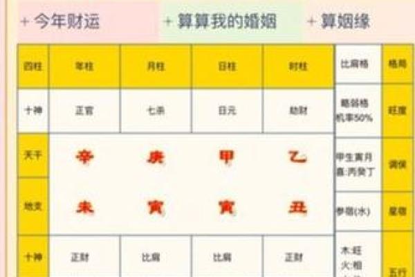 快速学会！如何通过生辰八字判断两人合不合