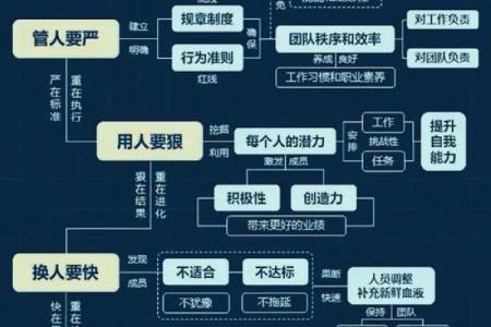 狗男本命年如何提升自己的领导力