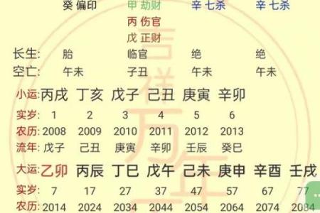 生辰八字与名字，能改变你的一生吗？