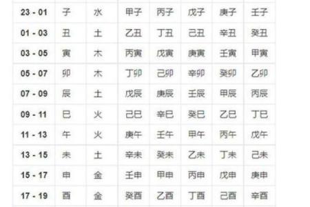 如何通过生辰八字准确预测你的命运变化