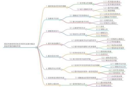 解析东西命：它背后的哲学与实践