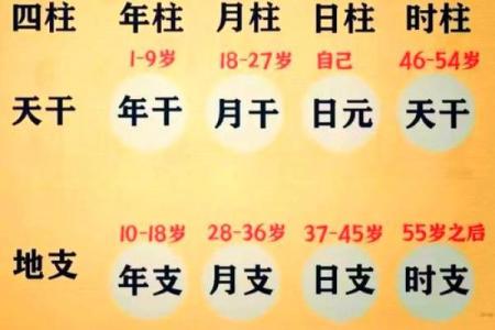 生辰八字揭示你的幸运方位，掌握这些能带来好运！