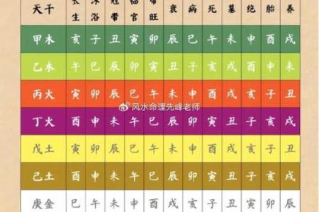 了解配生辰八字，揭开命运的神秘面纱，让你更清楚未来走向！