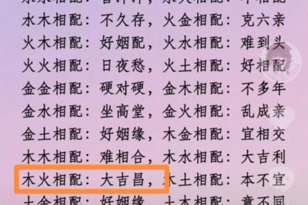 属龙男与属鸡女的婚姻契合度分析