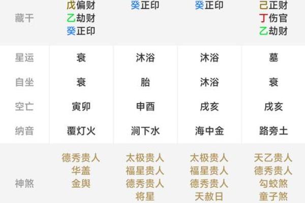 免费生辰八字算命，了解事业发展趋势，决胜职场