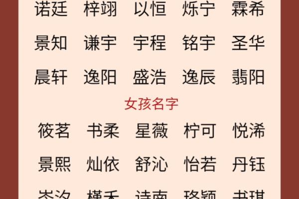 免费根据生辰八字起名字,给宝宝带来好运的秘诀 免费根据生辰八字起名字,给宝宝带来好运的秘诀