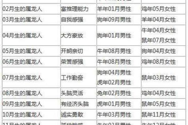 龙鸡配对：命理学上的相合与相克