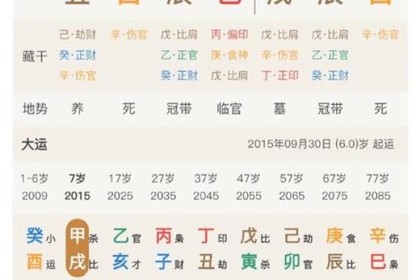 生辰八字解析：从出生时刻看透人生走向