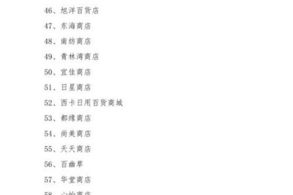 招牌名字的艺术：如何命名才能引人注目