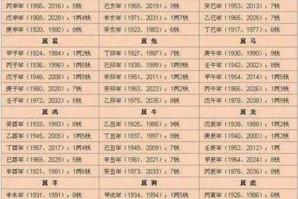免费生辰八字取名,测试名字打分数助你选最吉利名字! 免费生辰八字取名,测试名字打分数助你选最吉利名字!