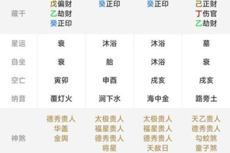 免费生辰八字算命，了解事业发展趋势，决胜职场