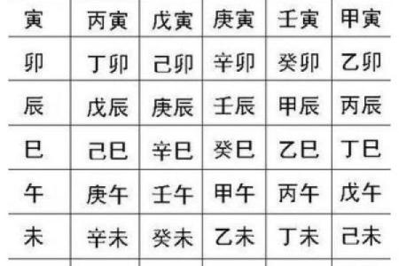 想知道自己的命运吗？一文教你如何算生辰八字