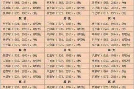 免费生辰八字取名，测试名字打分数助你选最吉利名字！