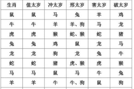 揭秘五星太岁命的含义与命运解析