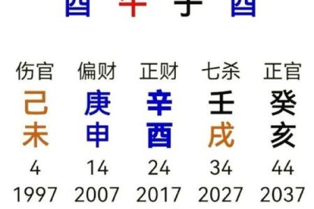 一生一世，生辰八字免费算婚姻运势详解