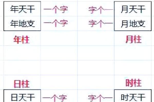 想知道名字与生辰八字的奥秘吗？这些你不得不知！
