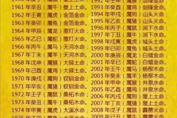 揭秘木命属相的特点与性格分析