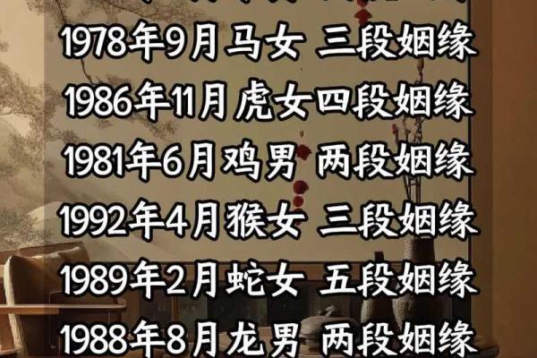 生辰八字婚姻免费测，看看你与TA的缘分如何
