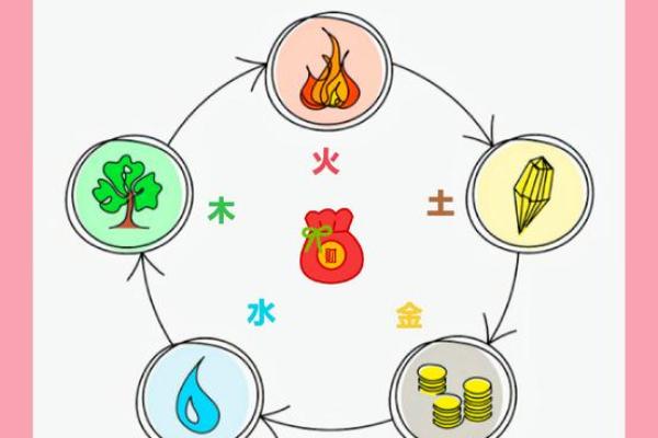 金箔金命与其他五行命格的区别