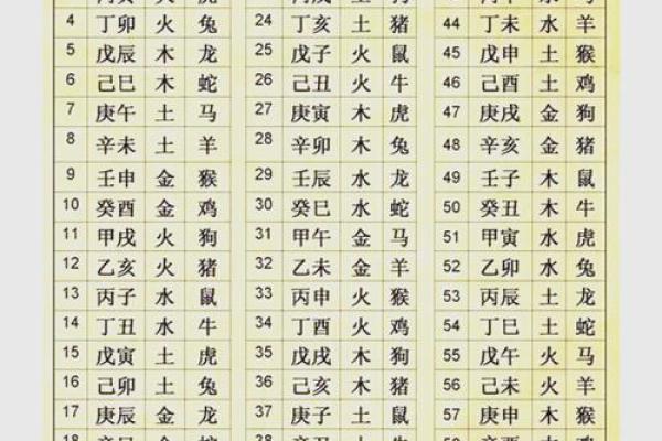 国外出生生辰八字怎么看?教你一步步解读 国外出生生辰八字怎么看?教你一步步解读
