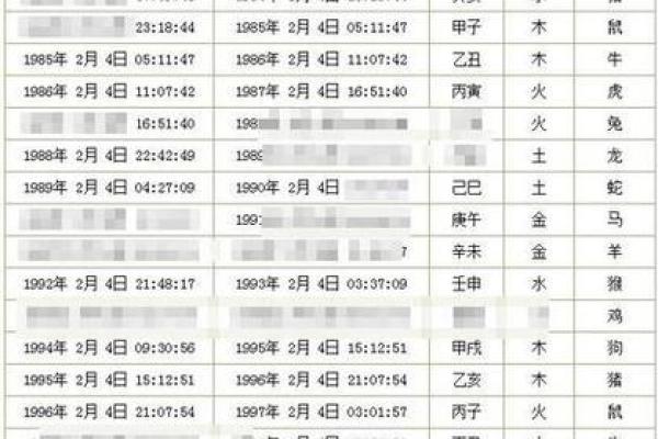 你的生辰八字今日运势如何？快来看！
