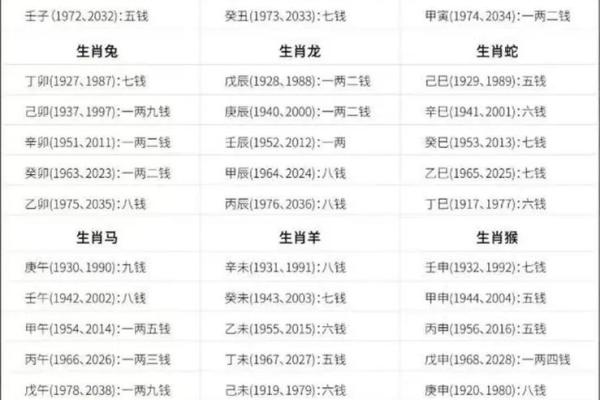 几量几钱能看出什么命运走势