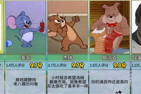 从性格到行为：鸡和老鼠到底合不合拍