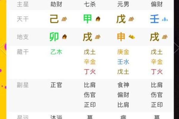 学会生辰八字，掌握未来的关键！你必须知道的三件事