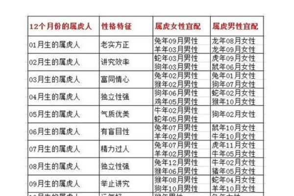 男猴女兔婚姻配对分析：两者能否携手共度一生？