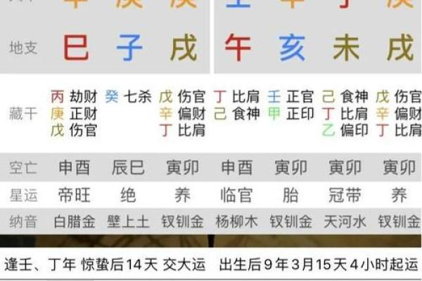 如何选择生辰八字算命师？这几点你必须知道