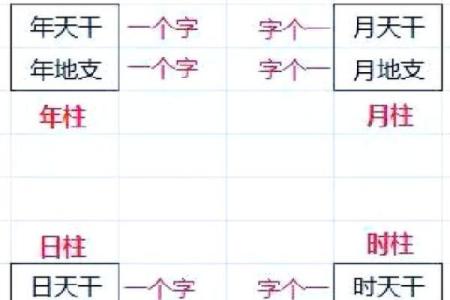 想知道名字与生辰八字的奥秘吗？这些你不得不知！